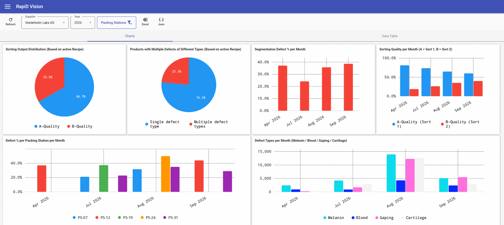 rv-app-analytics-v3